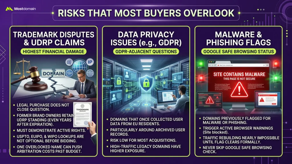 Risks That Most Buyers Overlook