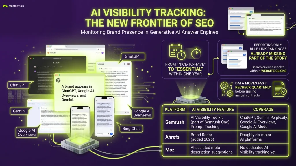 AI Overview and AI Visibility Tracking
