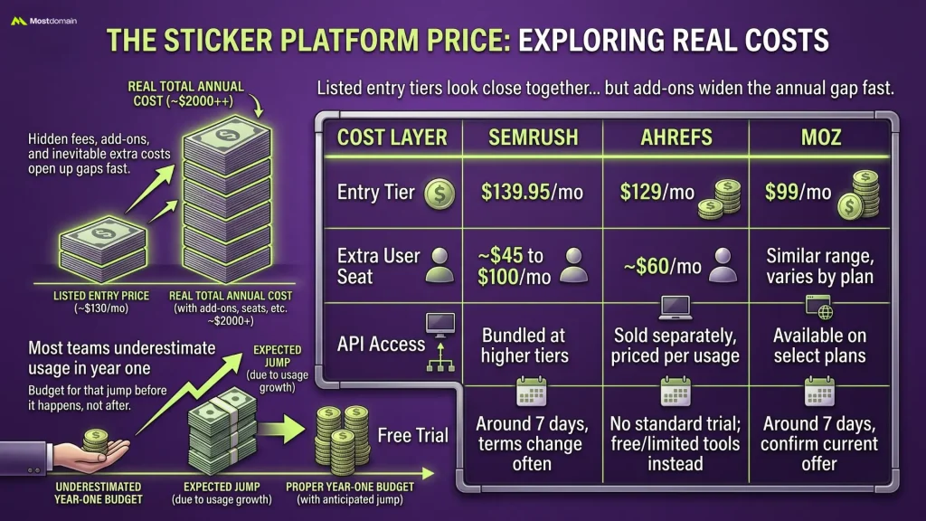 Platform Price