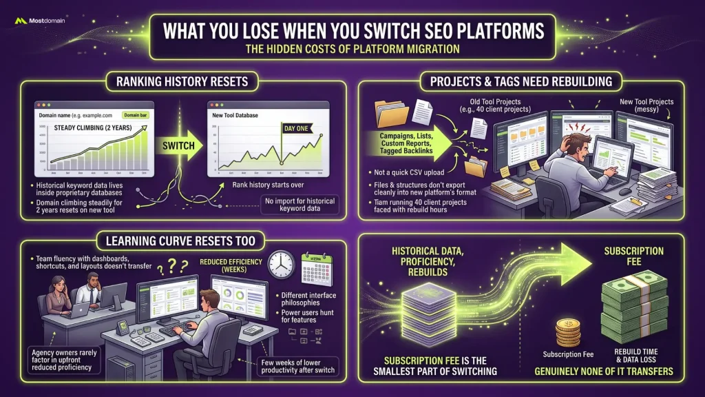 What You Lose When You Switch