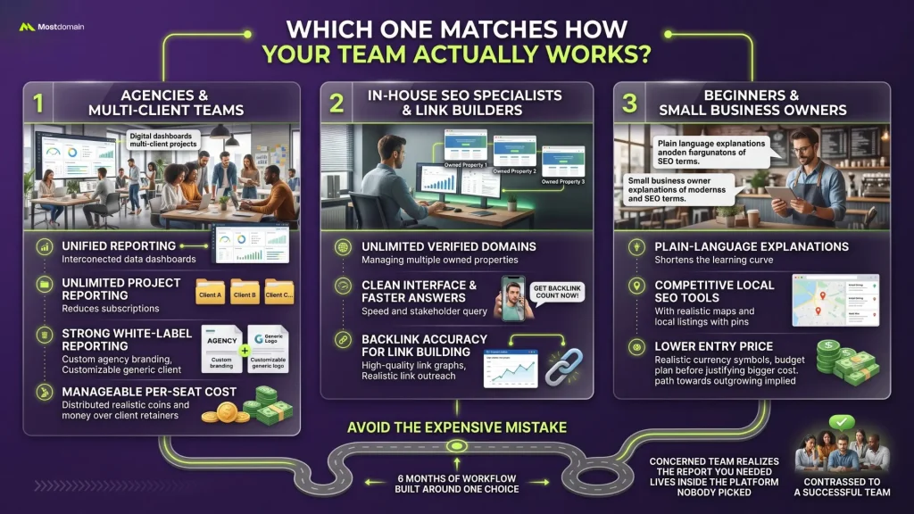 Which One Matches How Your Team Actually Works