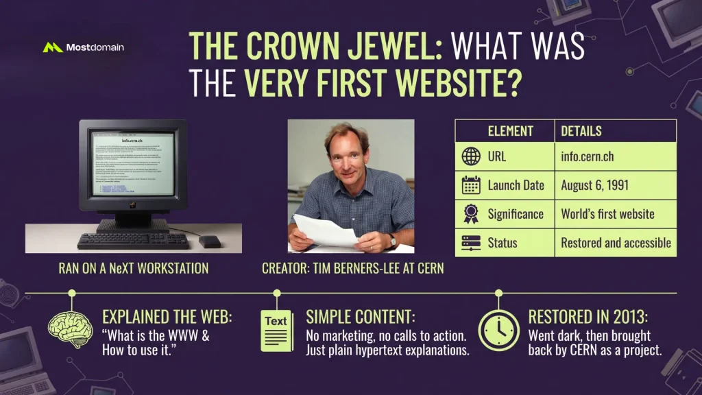 First Website