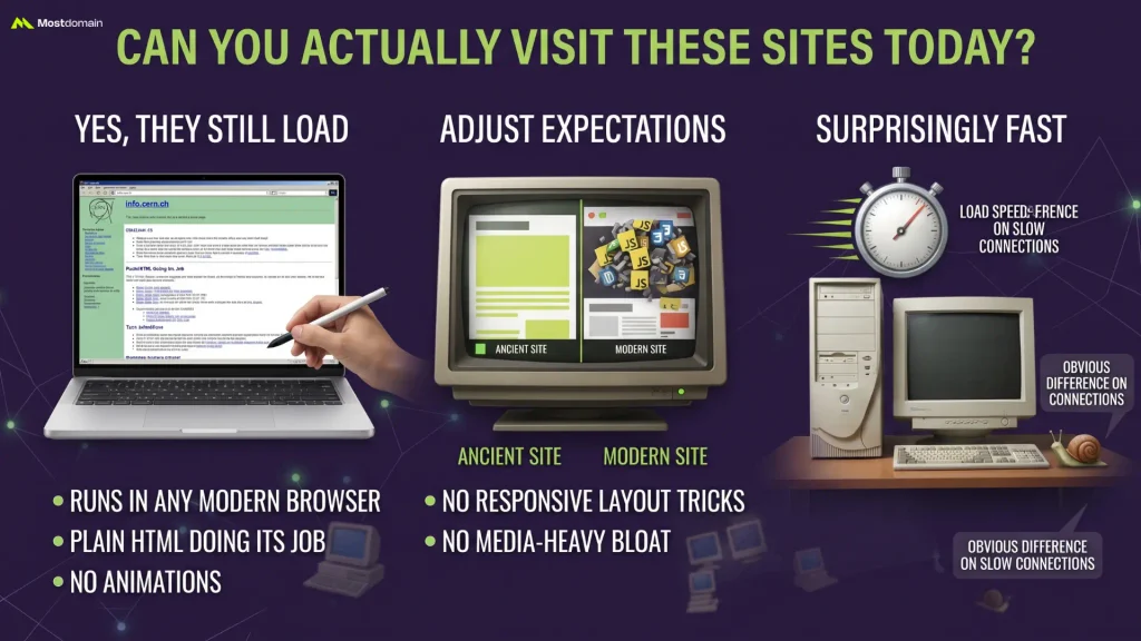 Can You Actually Visit These Sites Today?