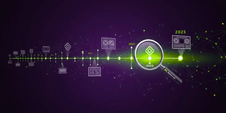Domain History