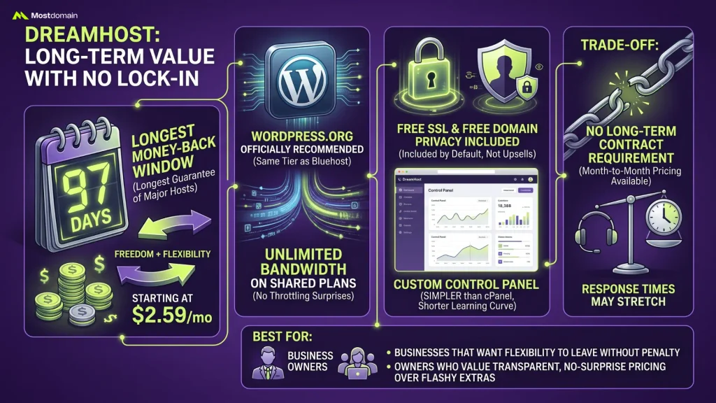 DreamHost