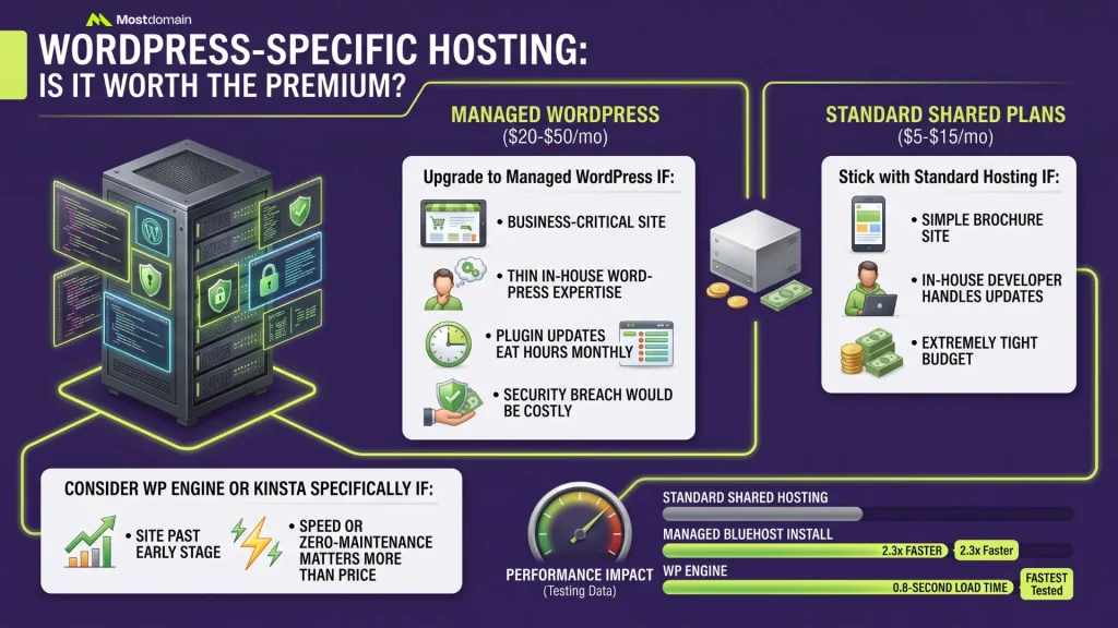WordPress-Specific Hosting: Is It Worth the Premium?