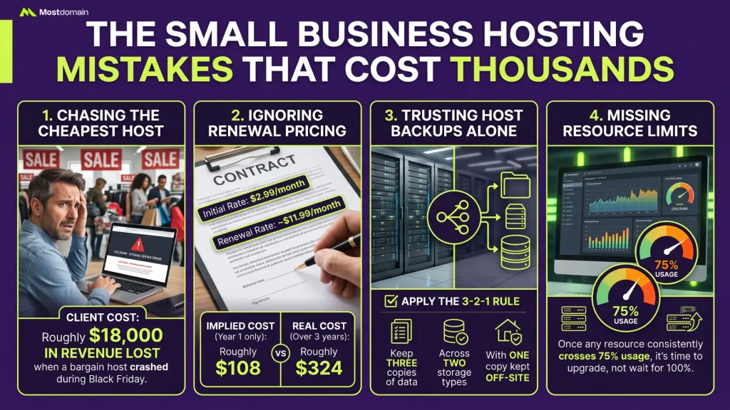The Small Business Hosting Mistakes That Cost Thousands