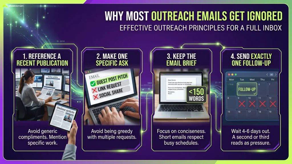 Why Most Outreach Emails Get Ignored