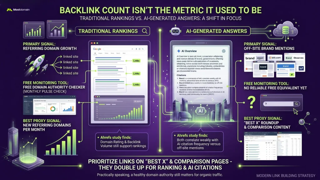 Backlink Count Isn't the Metric It Used to Be