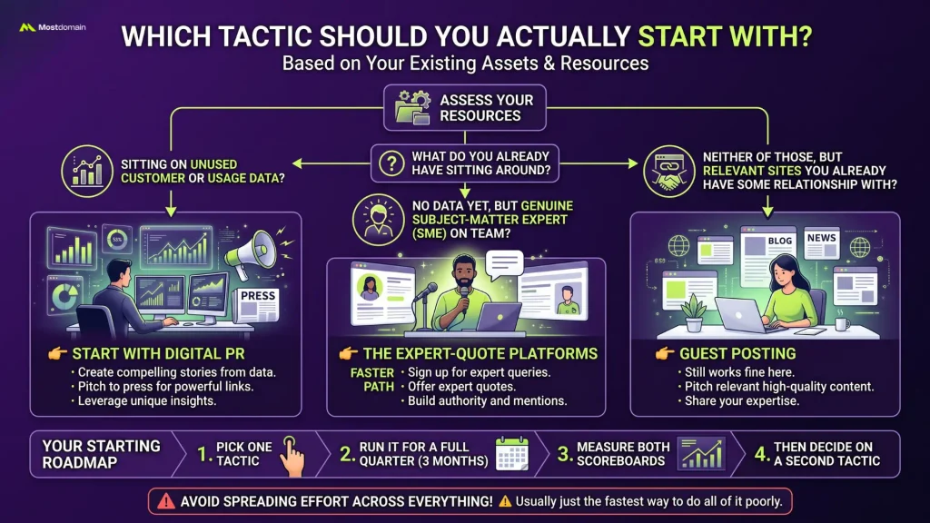 So Which Tactic Should You Actually Start With