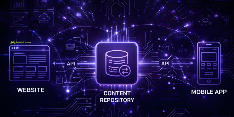 mostdomain headless cms