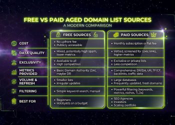 Mostdomain Where to find a quality aged domains list (free and paid sources compared)