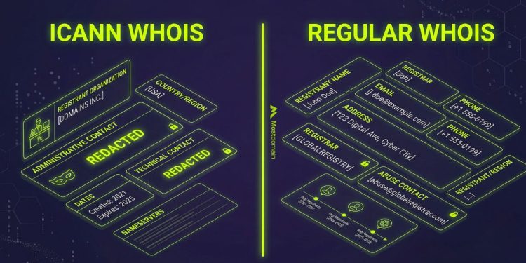 Mostdomain Whois ICANN vs regular whois