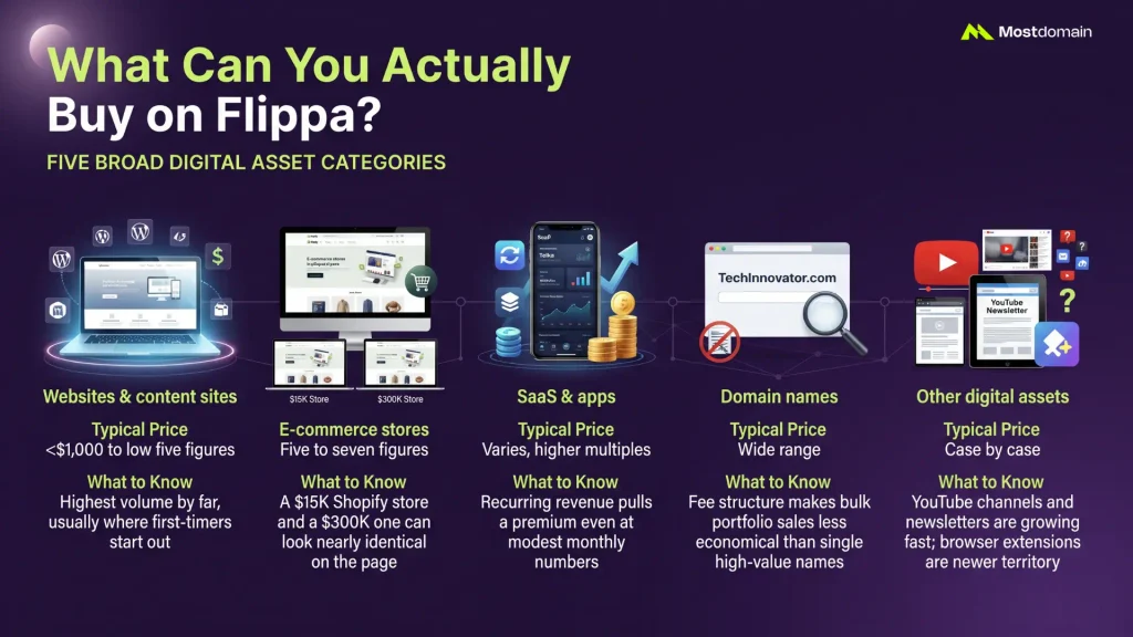 What Can You Actually Buy on Flippa?