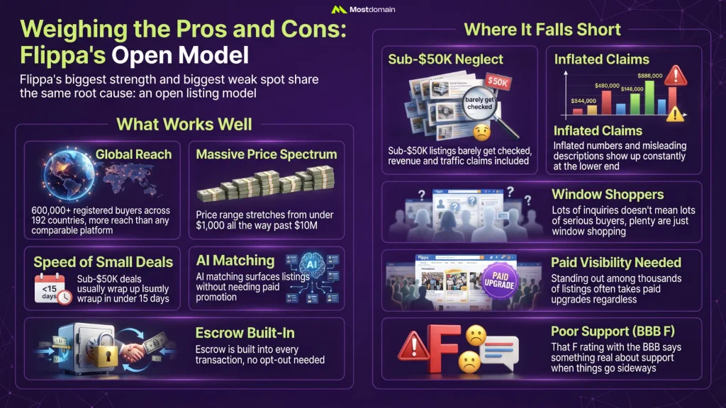 Weighing the Pros and Cons