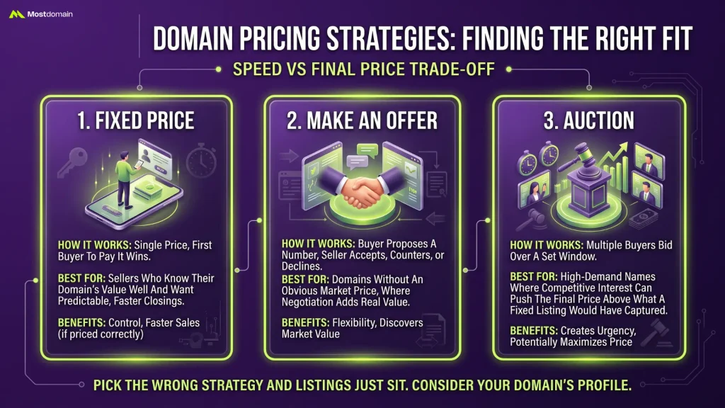 Fixed Price, Make an Offer, or Auction: Which Pricing Strategy Fits?