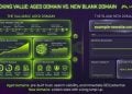 What Is an Aged Domain