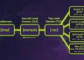 Types of Domains