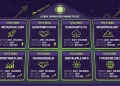 Aged Domain Investing