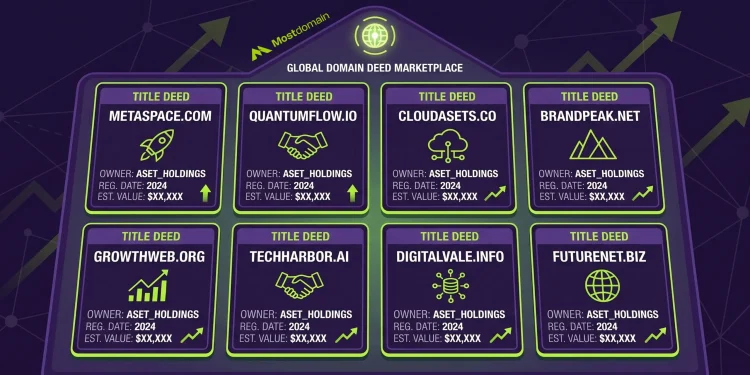 Aged Domain Investing