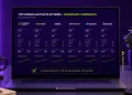 Aged Domain Auction