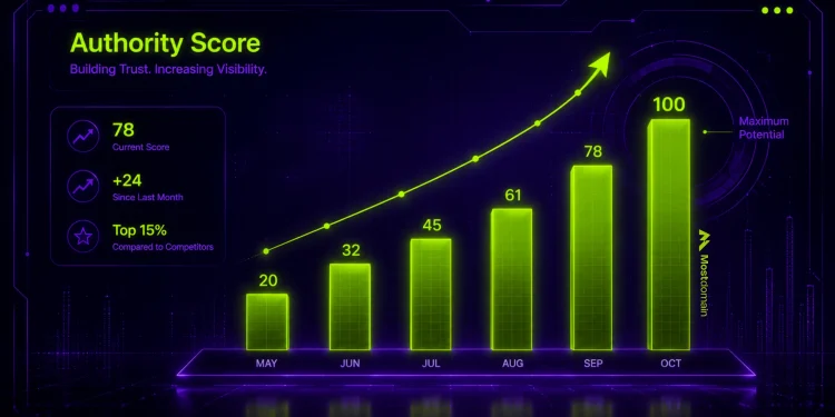 How to Increase Domain Authority