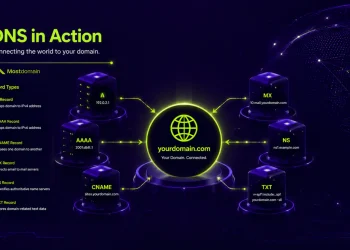 What Is DNS Management