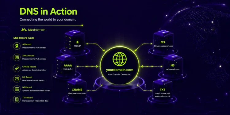 What Is DNS Management
