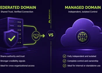 What Is a Federated Domain