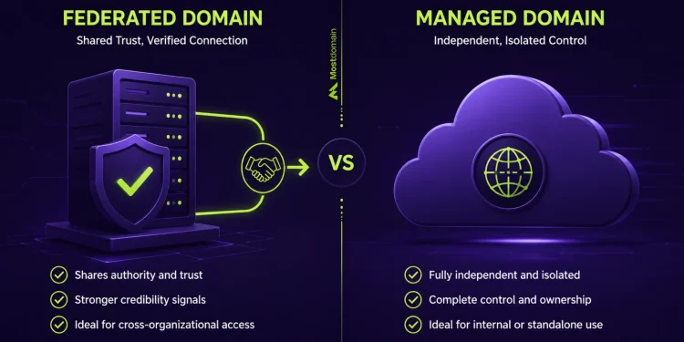 What Is a Federated Domain