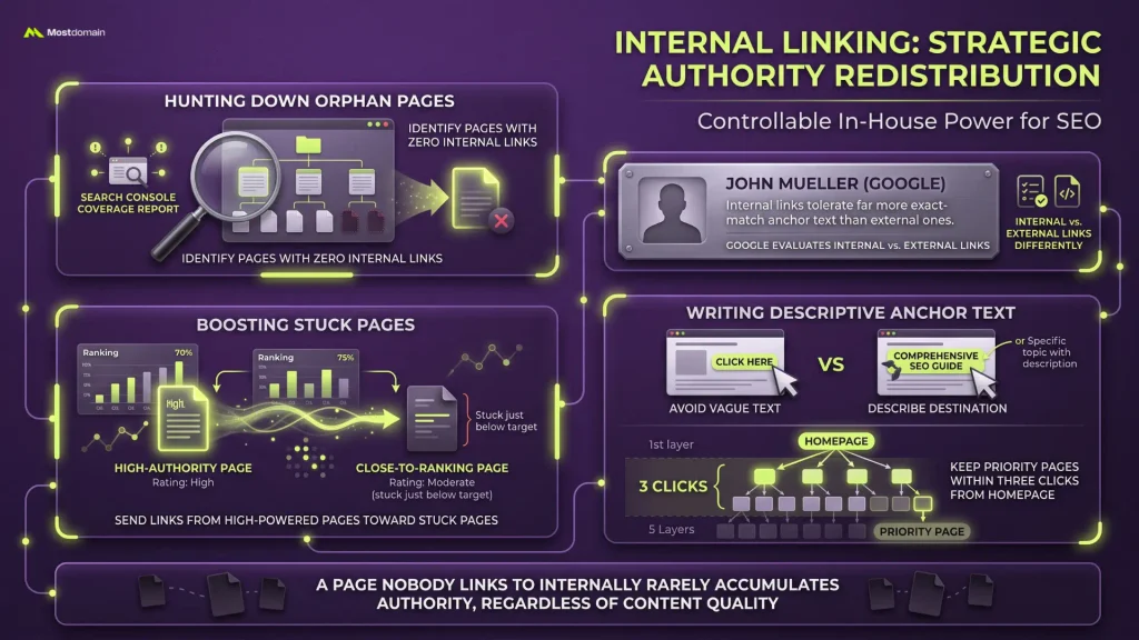 moving domain authority through internal linking