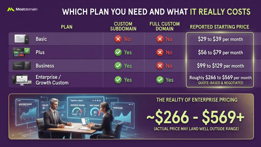 Which Plan You Need and What It Really Costs