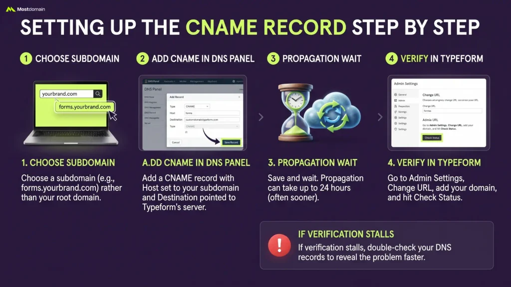 Setting Up the CNAME Record Step by Step