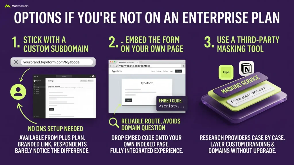Options If You're Not on an Enterprise Plan