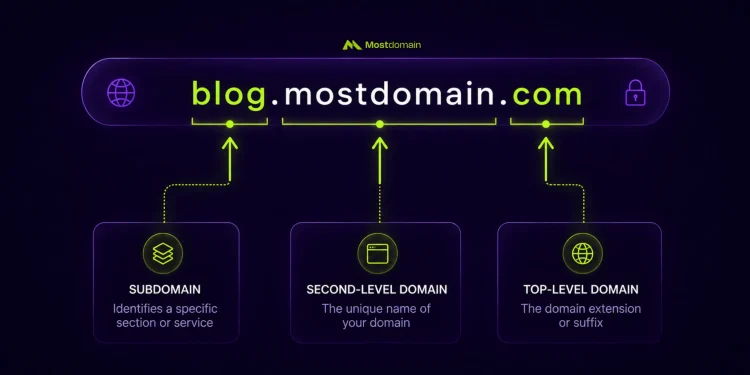 Top-Level Domain vs Subdomain