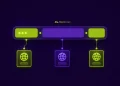 Types of Domain Names