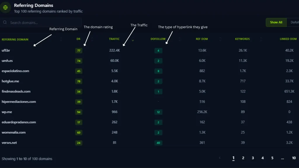 How to Screen a Domain's Link Equity