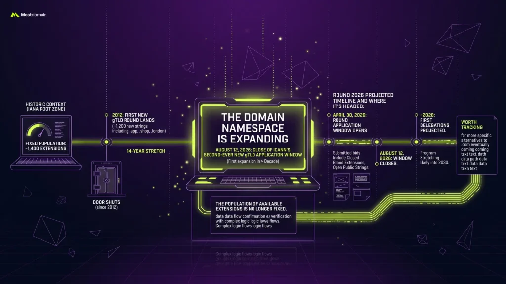 Why the Namespace Is Expanding