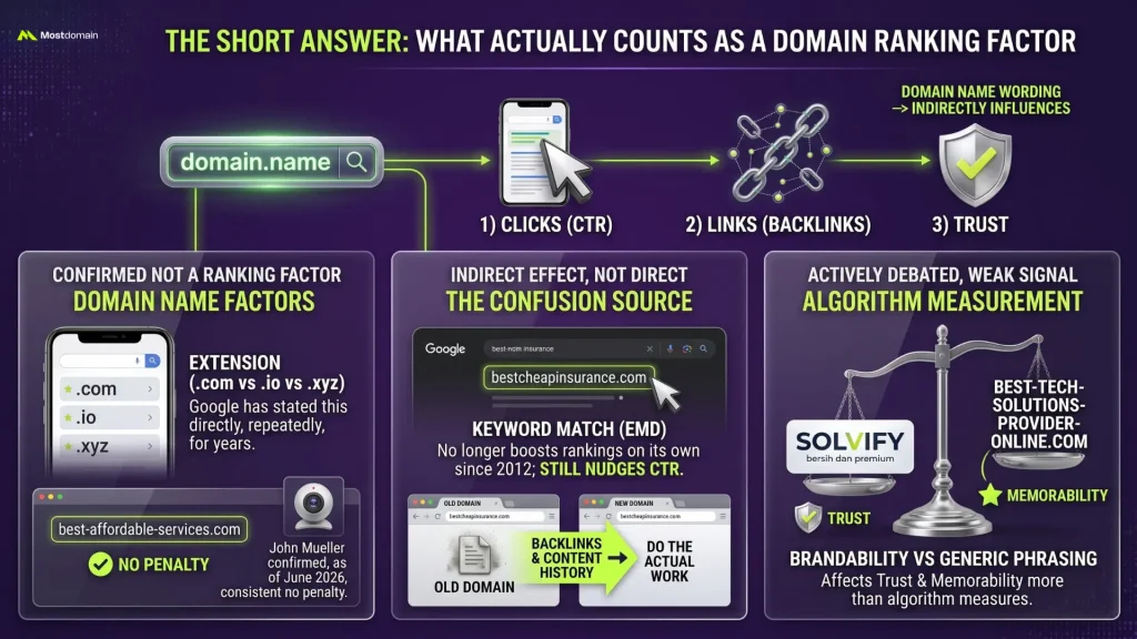 What Actually Counts as a Ranking Factor