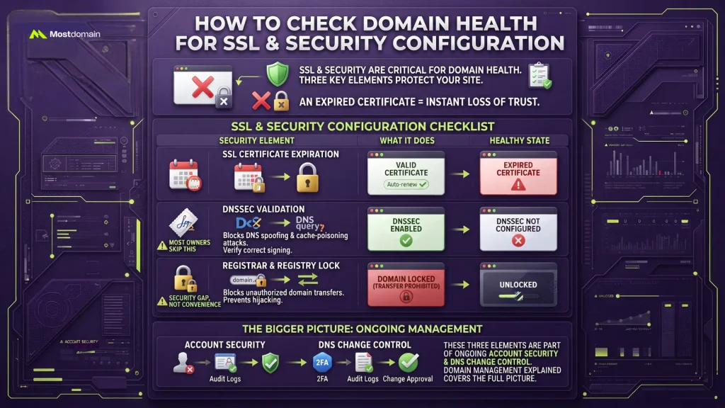 How to Check Domain Health for SSL and Security Configuration