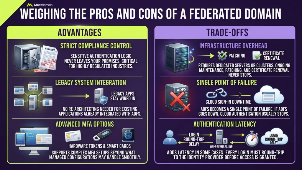 Weighing the Pros and Cons of a Federated Domain