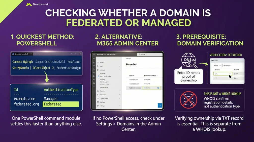 Checking Whether a Domain Is Federated or Managed