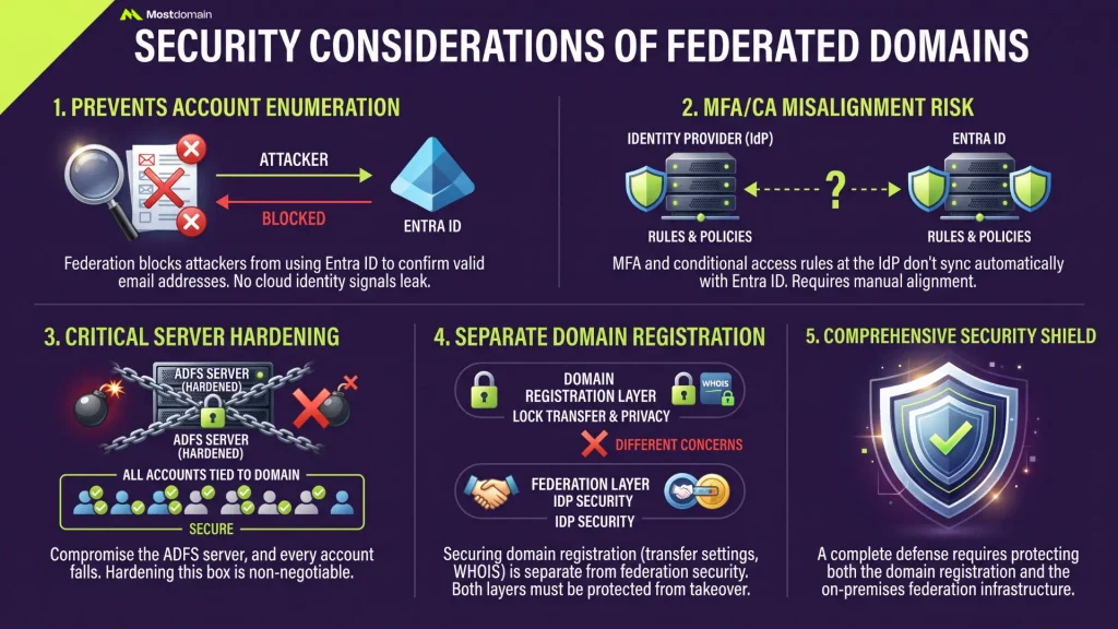 Security Considerations of Federated Domains