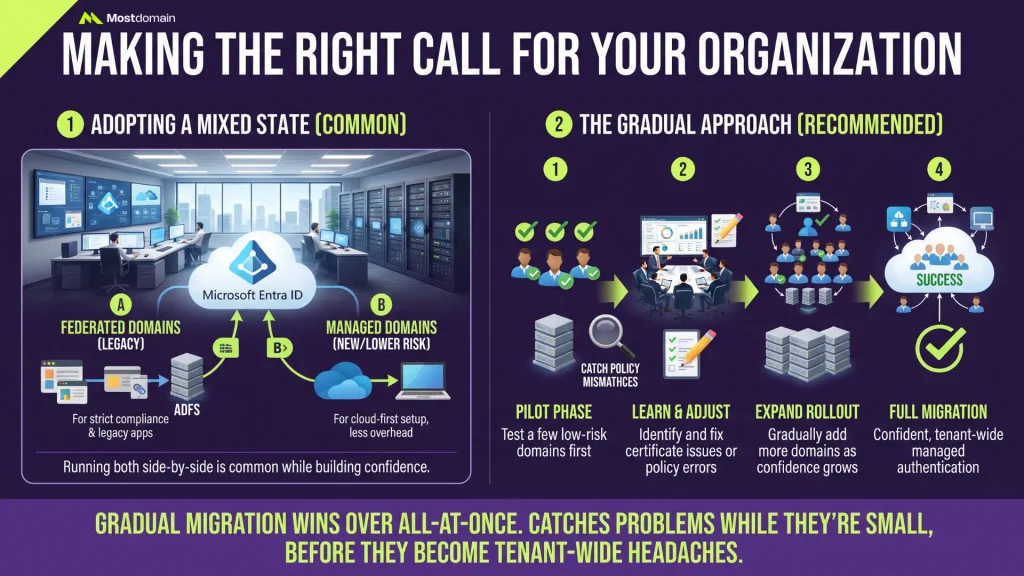 Making the Right Call for Your Organization