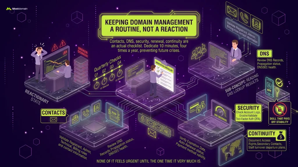 Keeping Domain Management