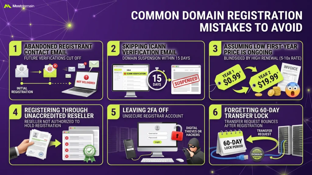 Common Domain Registration Mistakes to Avoid