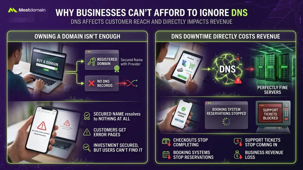 Why Businesses Can't Afford to Ignore DNS