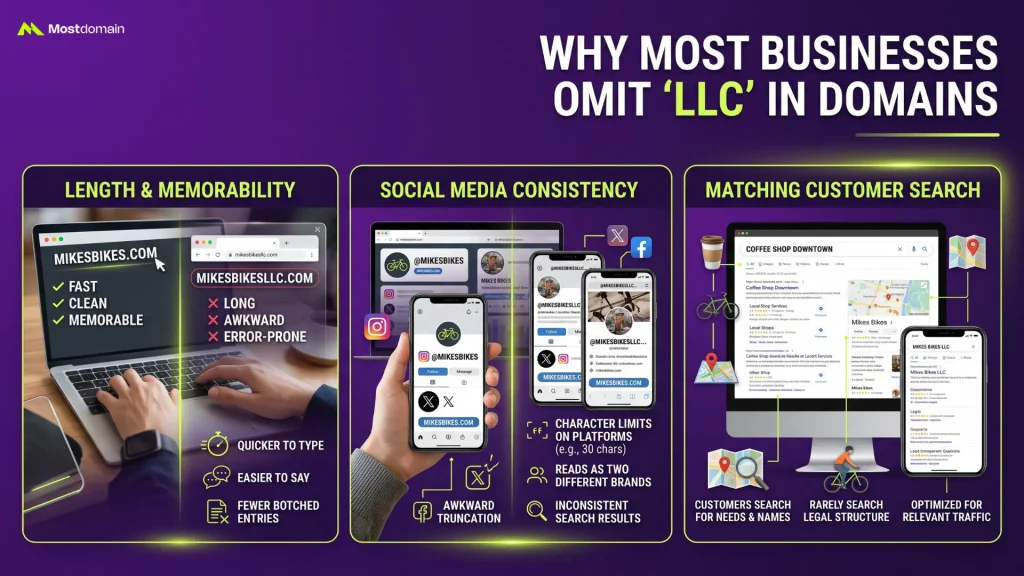 Why Most Businesses Leave LLC Out
