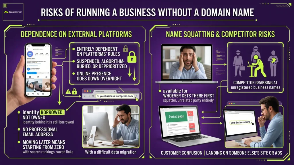 What Happens to Your Business Without One