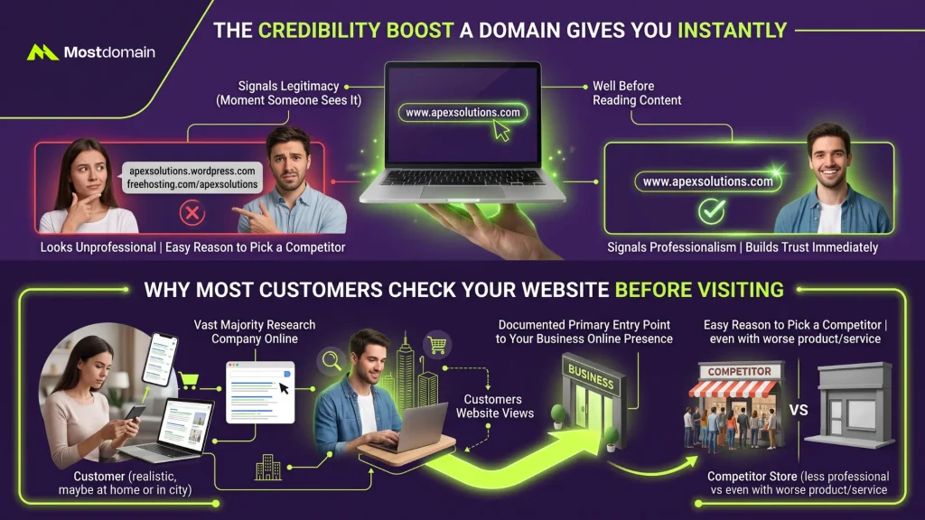 The Credibility Boost a Domain Gives You Instantly